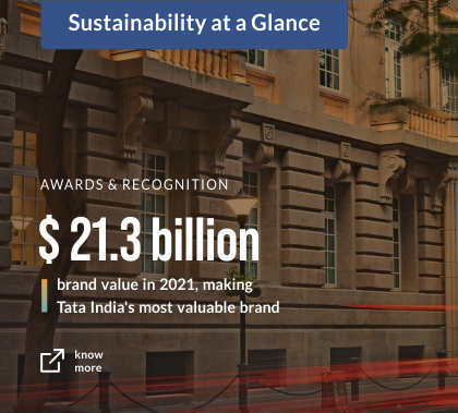 Sustainability at a glance – CSR – 11.7 million lives positively impacted by the Tata group