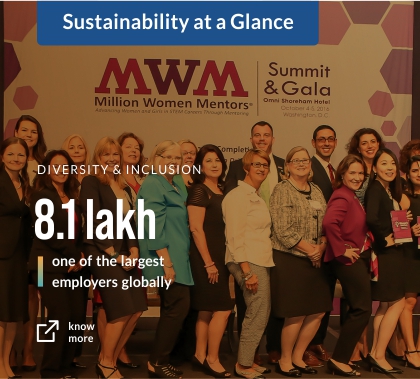Sustainability at a glance – Diversity & inclusion – 8.1 lakh one of the largest employers globally